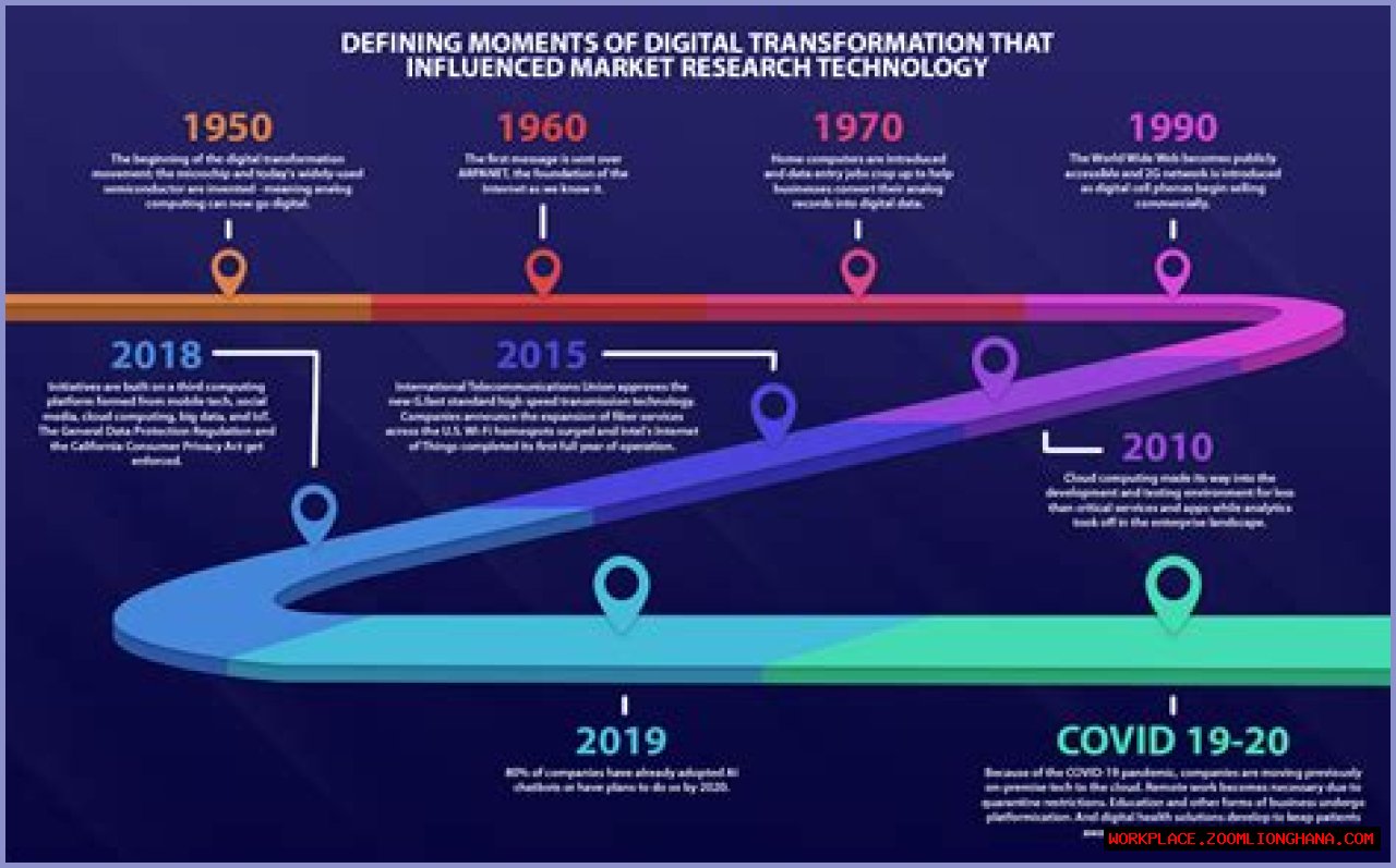 Viral MMS Videos 2024: The Evolution Of Digital Content Sharing